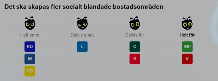 Faksimil från Expressen/TT:s valkompass där C, S, MP och V står på för-sidan.